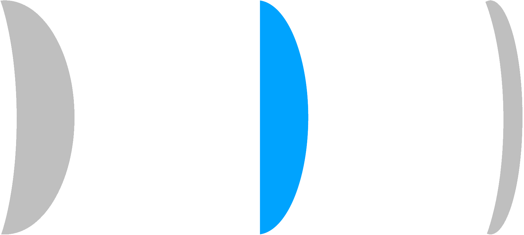 Lenti sottili con indice 1.61 (fino al 28% più sottili)