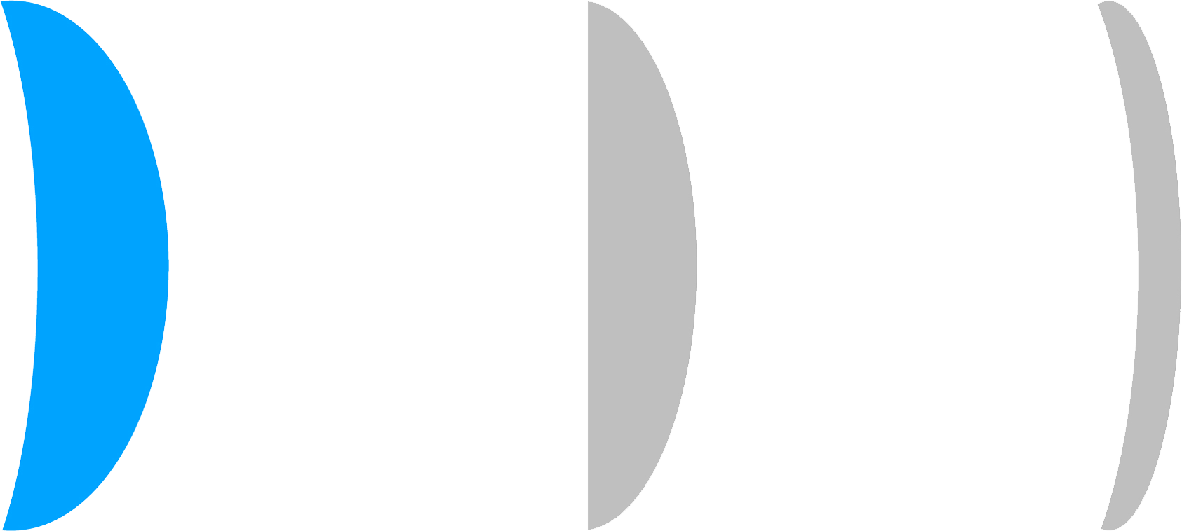 Lenti sottili con indice 1.56 (fino al 22% più sottili).
